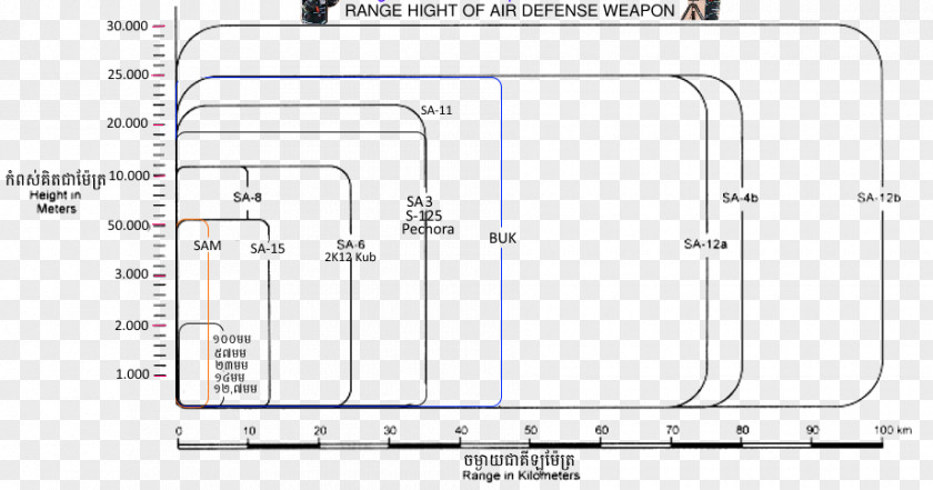 Missile Defense Car Diagram Line Angle Product Design PNG