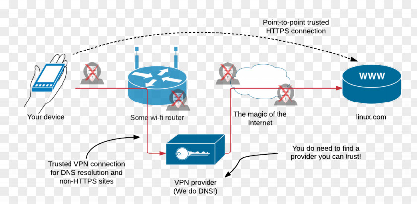 Vpn Network Diagram KRACK Security Computer Vulnerability PNG