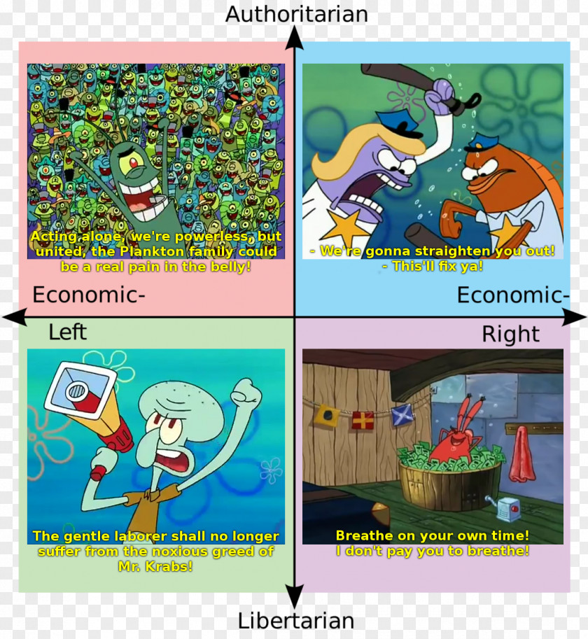 Politics Political Compass Mr. Krabs Plankton And Karen PNG