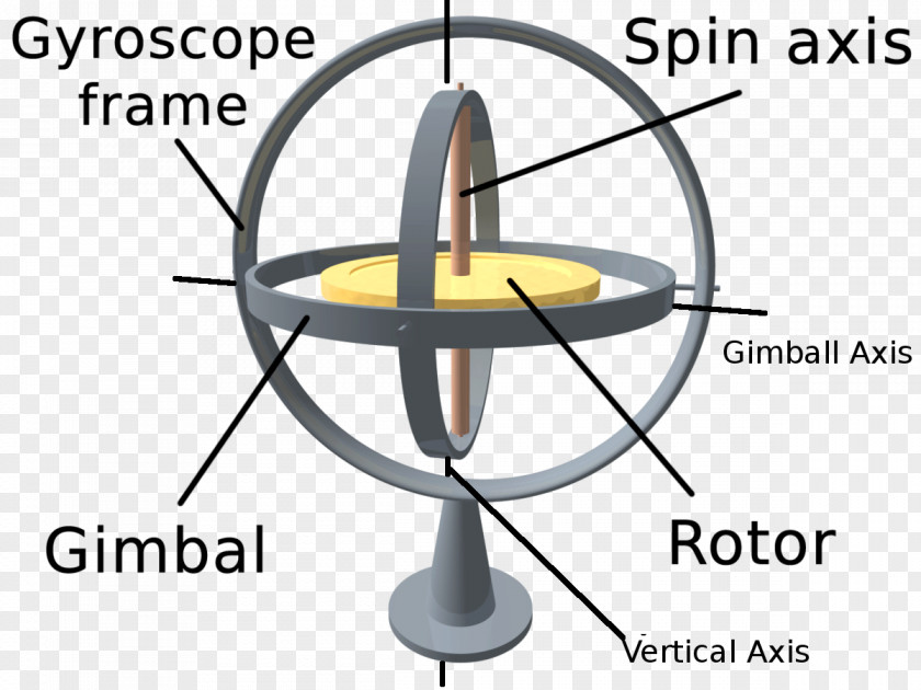 Technology Gyroscope Inertia Gimbal Lock Rotation PNG