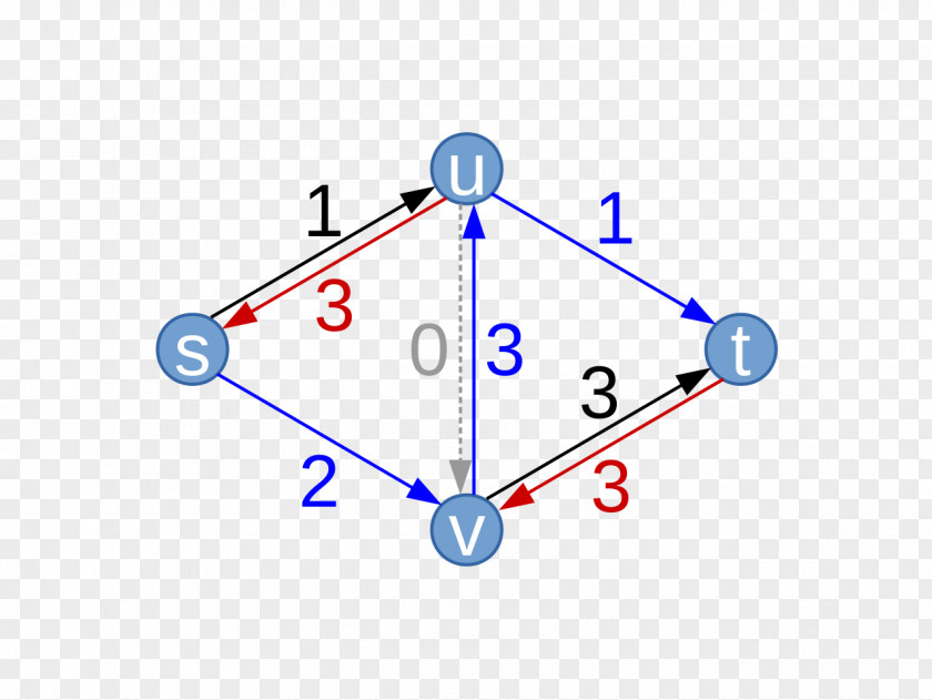 Technology Diagram PNG