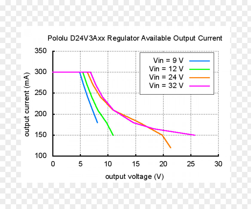 Line Voltage Regulator Angle PNG
