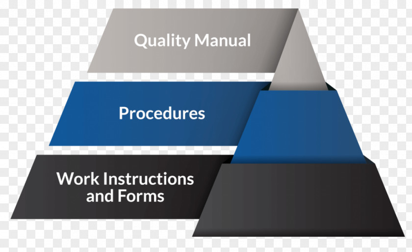 Software Quality Management System Brand Product Design Font PNG