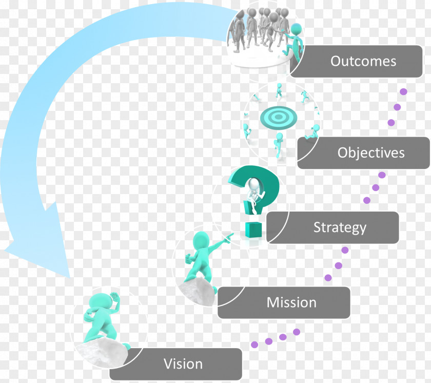 Strategy Organization Vision Statement Mission Strategic Planning PNG