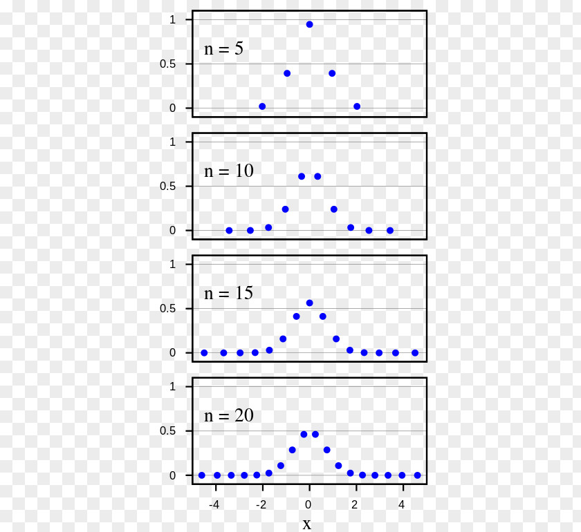 Gaussian Quadrature Gauss–Hermite Hermite Polynomials Numerical Integration PNG