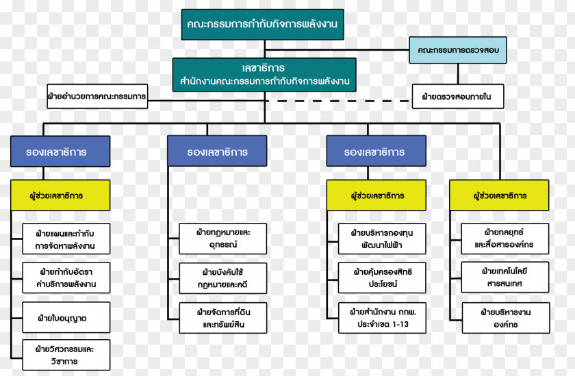 Line Web Page Organization Angle Computer Program PNG