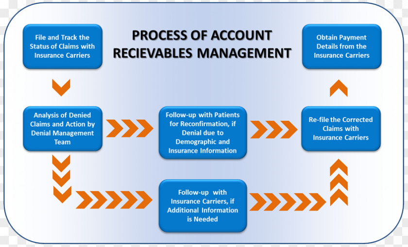 Accounts Receivable ASG LLC Service Payment PNG