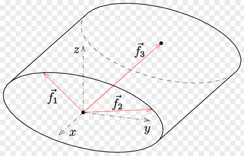 Circle Cylinder Geometry Ellipse Area PNG