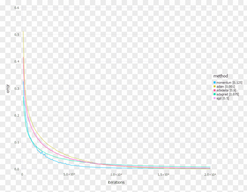 Line Brand Angle Pattern PNG