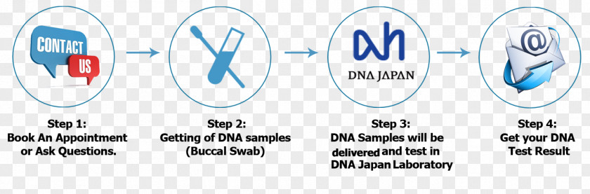 Brand Product Design Logo Font Technology PNG design Technology, dna testing clipart PNG