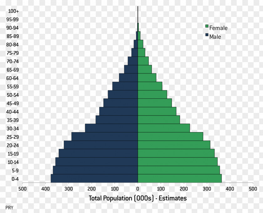 Population Growth World Economic Demography PNG