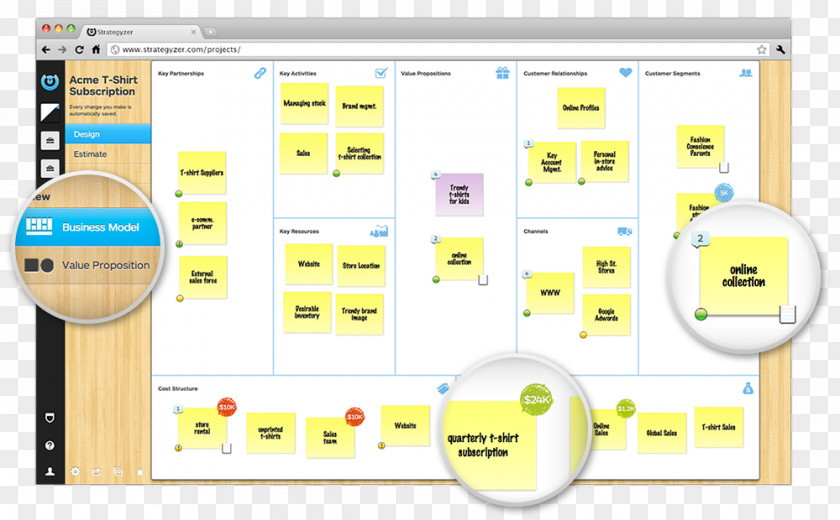 Business Model Canvas Organization PNG