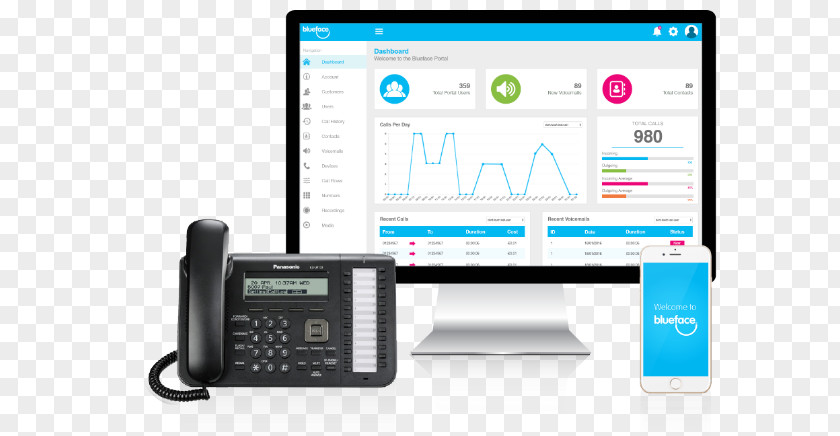 Devices Business Telephone System Voice Over IP Telephony Unified Communications PNG