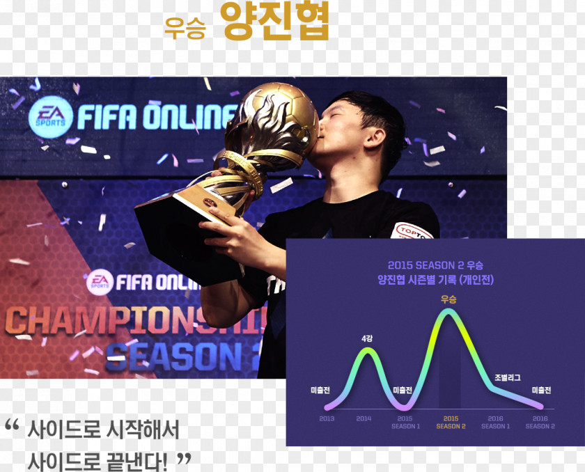 Fifa Online 3 Poster Graphic Design Banner PNG