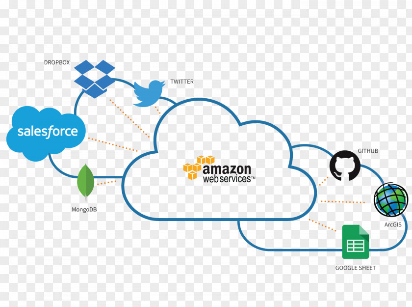 Cloud Computing Amazon Web Services Home Screen Software As A Service Application PNG
