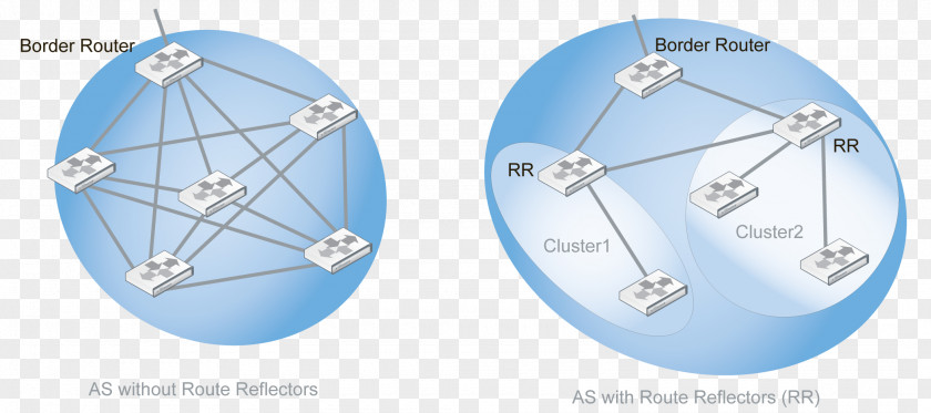 Reflectors Border Gateway Protocol Route Reflector Autonomous System Classless Inter-Domain Routing PNG