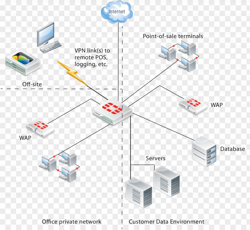 Wan Network Diagram Computer Fortinet Firewall Appliance Security PNG