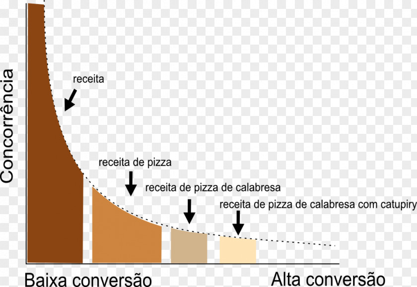 Word Long Tail Index Term Search Engine Optimization Text PNG