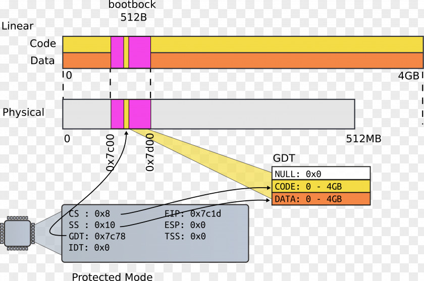 Disk Sector Byte Point Angle PNG