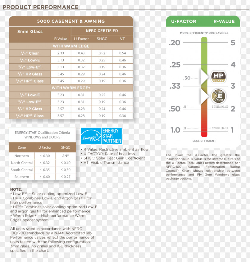 Window Paned Construction Awning Specification PNG