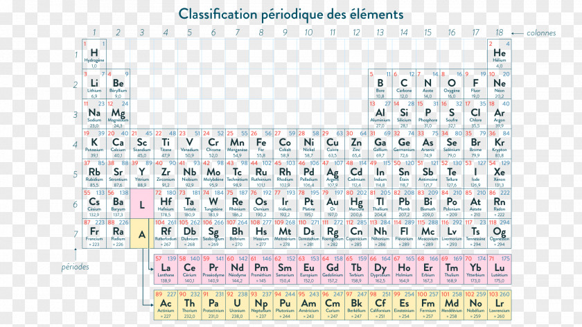 Ppt Element Of Classification And Labelling Periodic Table Chemistry Chemical Electron Configuration Shell PNG