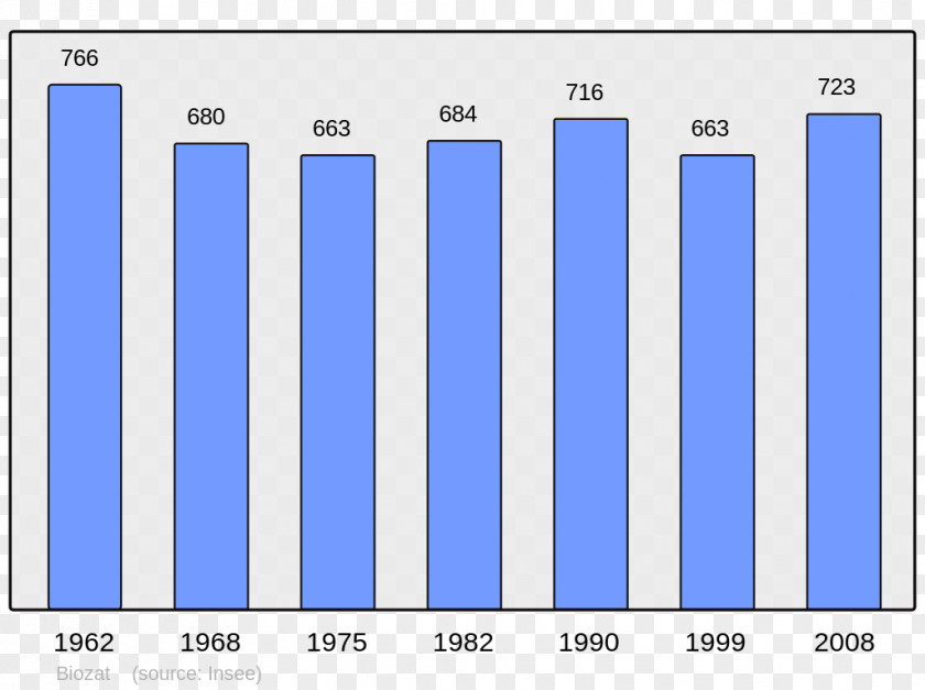 Population Beauvais Abancourt Beaucaire Grandvilliers Annot PNG