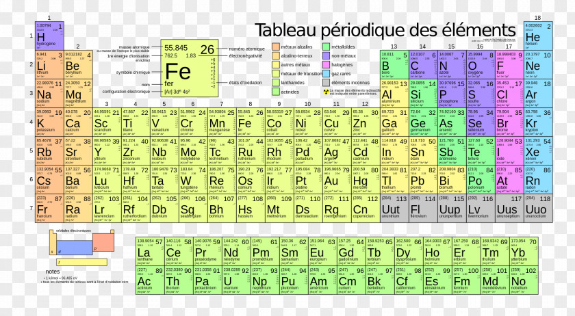Table Periodic Atomic Mass Chemical Element Number PNG