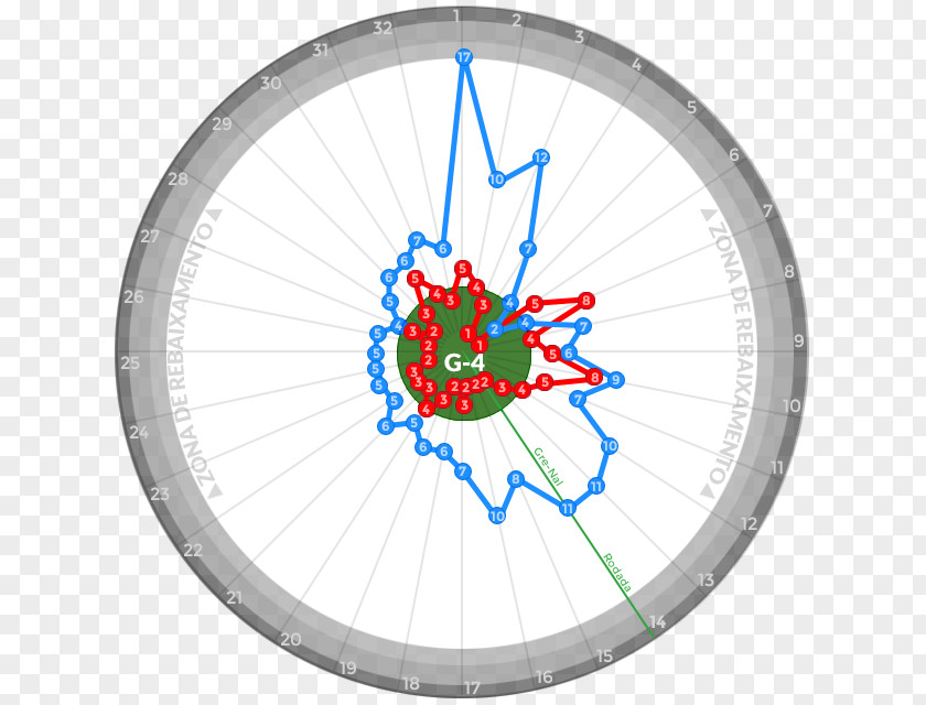 Circle Bicycle Wheels Clock PNG