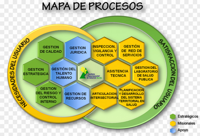 Red Web Website Map Quality Management System Departmental Health Institute Calidad Del Proceso PNG