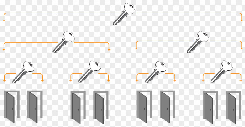 Master Diagram Design Locksmithing Key Access Control Business PNG