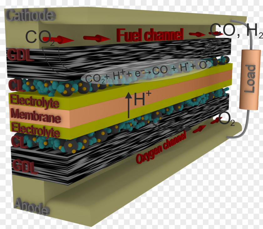 Electrochemical Cell COMSOL Multiphysics Electrochemistry Electrode Electronics Accessory Electrolysis PNG