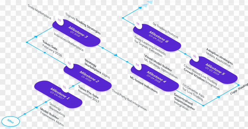 Signal Cryptocurrency Initial Coin Offering Data Science Trade PNG