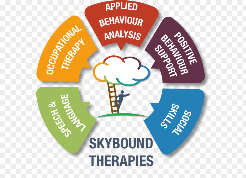 Skybound Therapies Human Behavior Speech-language Pathology Therapy PNG