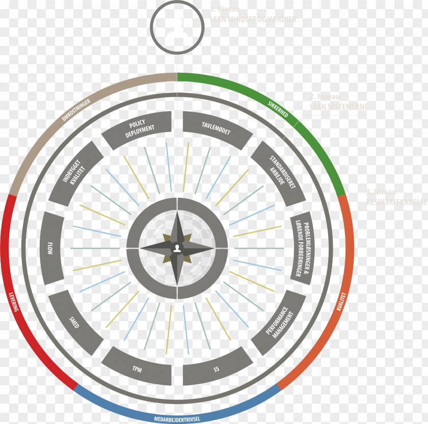 Behaviors Building Information Modeling Lean Manufacturing Management Ecosystem PNG