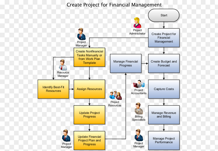 Financial Management Project Plan PNG