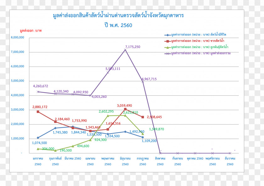 Local Attractions Line Diagram Angle PNG