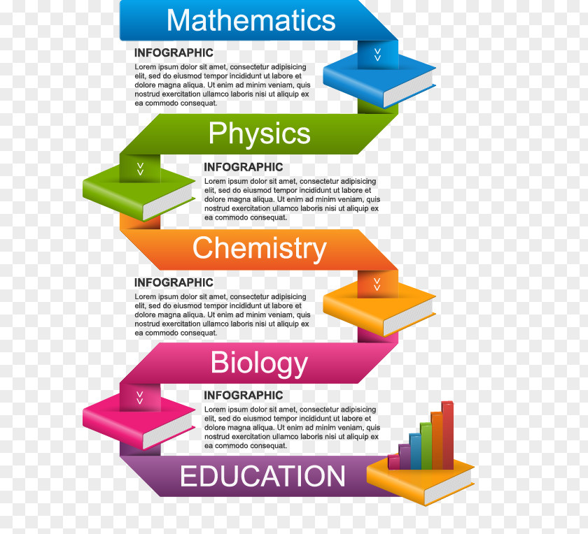 Vector Books Book Cover Education Infographic PNG