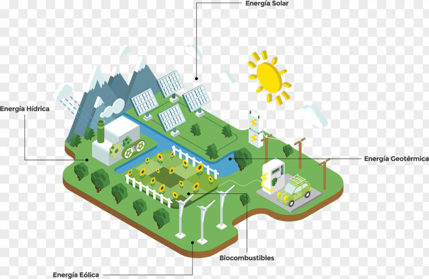 Energy Renewable Solar Wind Power Hydropower PNG