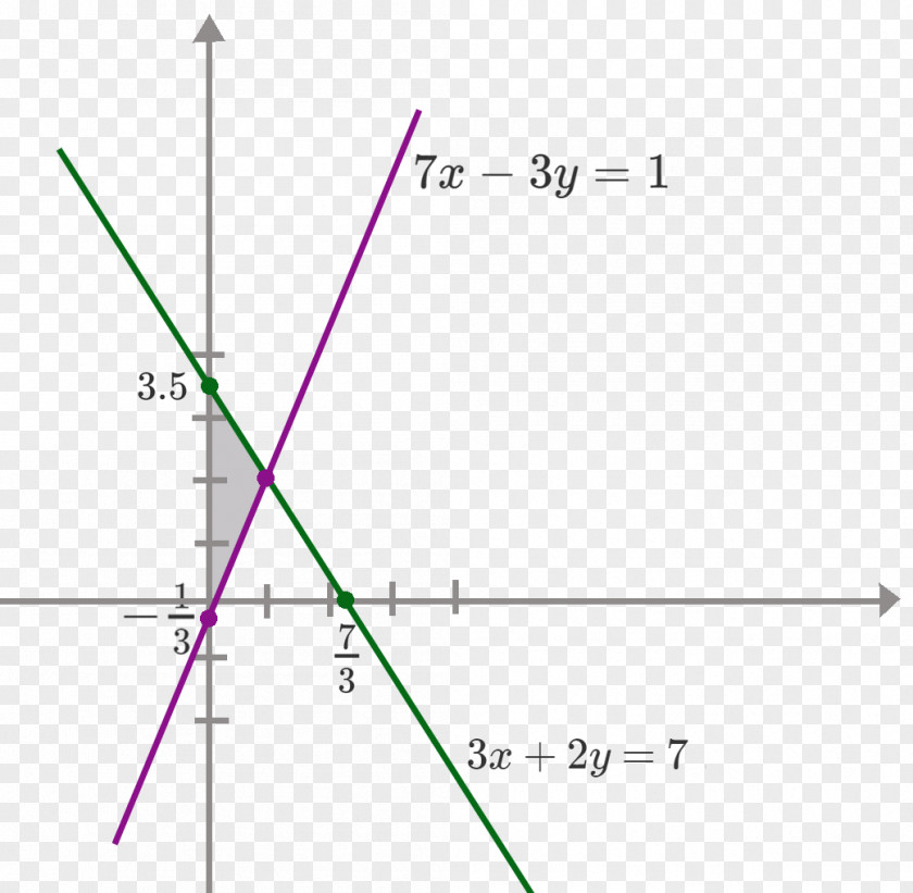 Line Point Triangle Mathematics Curve PNG