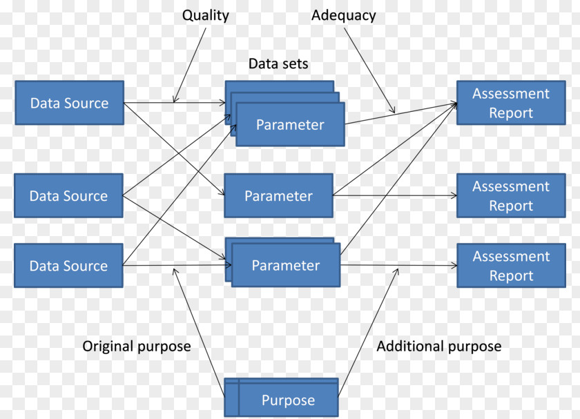 Literature Review Employee Motivation Research Organization Absenteeism Conceptual Framework PNG