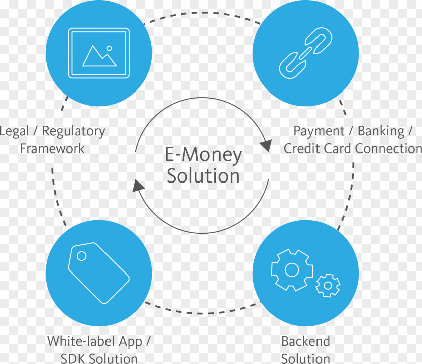 Bank Electronic Money Payment PayCash Digital Currency PNG