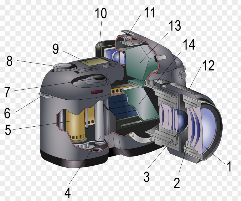 Camera Single-lens Reflex Digital SLR Photography Lens PNG