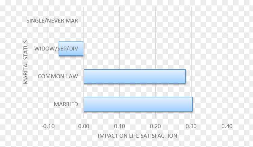 Marital Status Organization Line Angle PNG