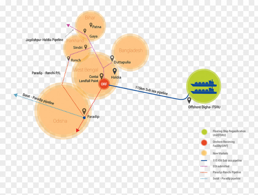 Natural Gas Petroleum Industry Oil Platform Gazprom Neft PNG