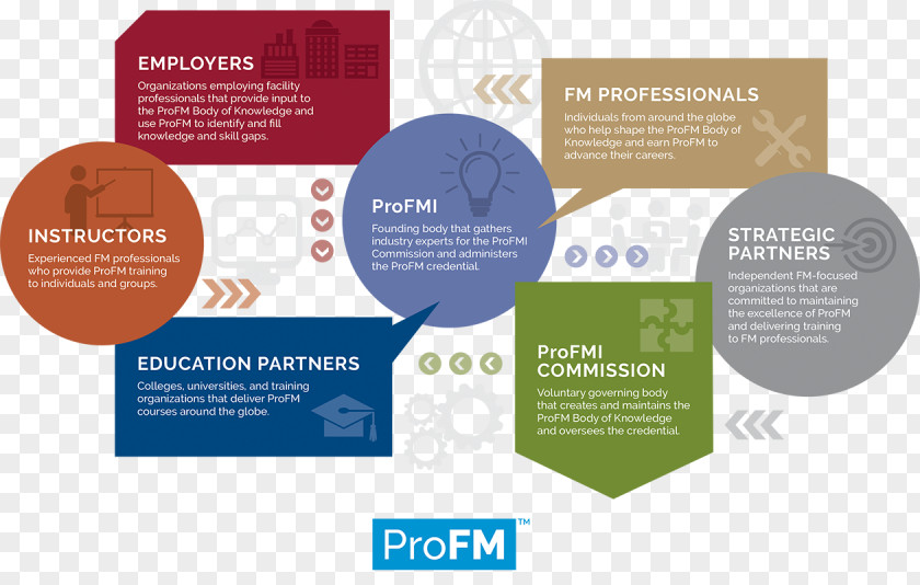 Working Together Professional Employer Organization Facility Management PNG