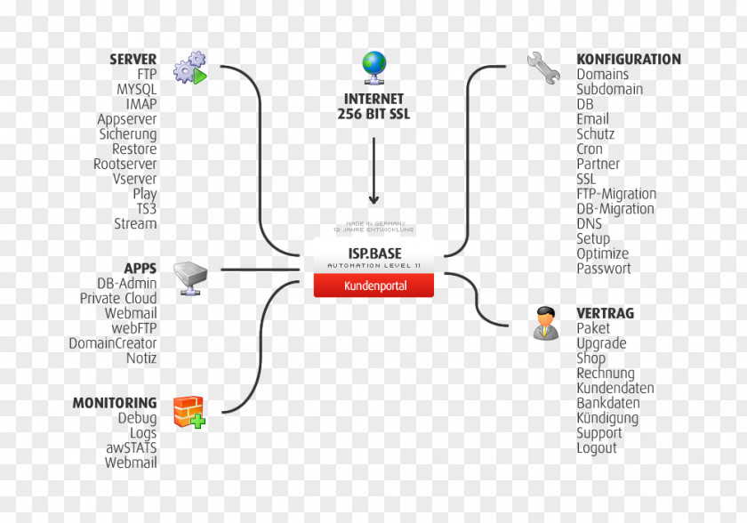 Isp Ispb Lyon Internet Hosting Service Provider Web Computer Servers PNG