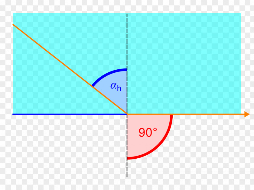 Light Határszög Total Internal Reflection Optics PNG