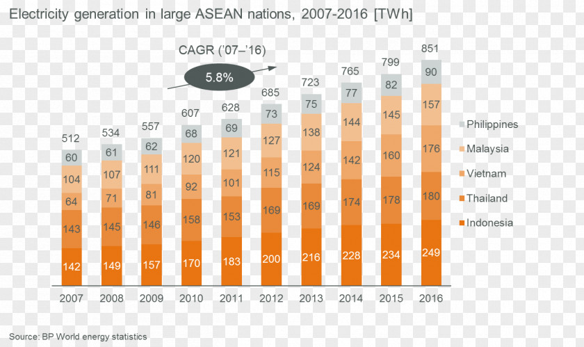 Southeast Asian Games 2018 Consumption Economy Japan 消費市場 PNG