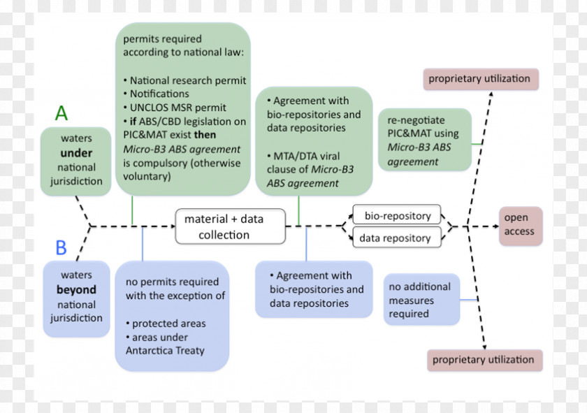 Design Diagram PNG