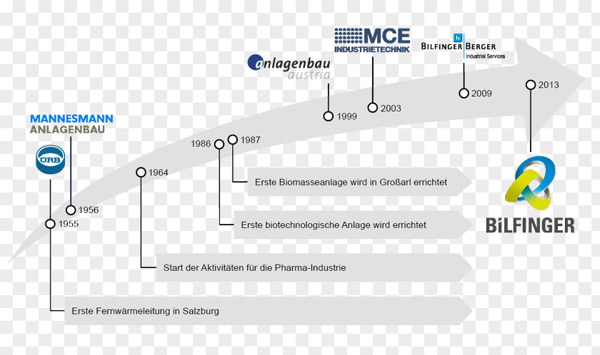 Neuer Germany Line Organization Point PNG